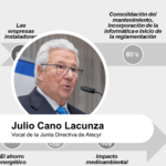 Evolución del sector de climatización (del año 2000 hasta hoy) por Julio Cano Lacunza